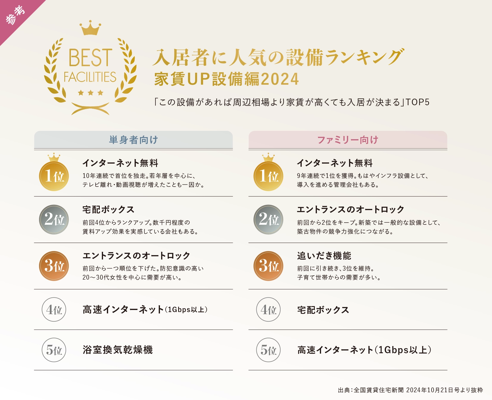 ランキング画像