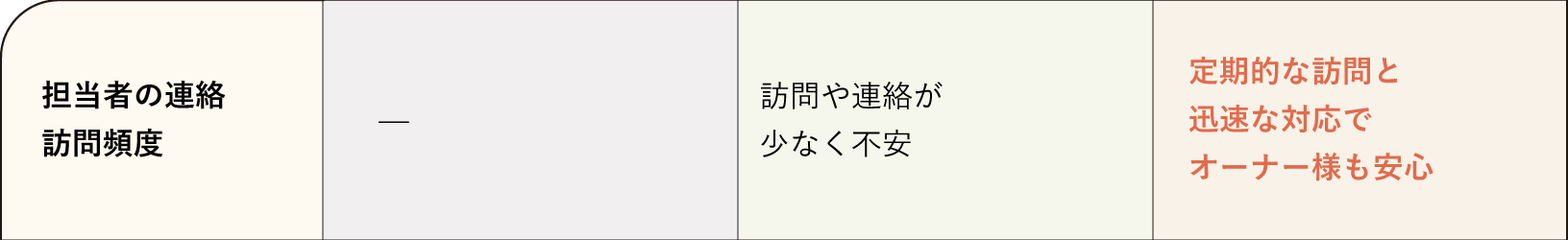 賃貸管理図2