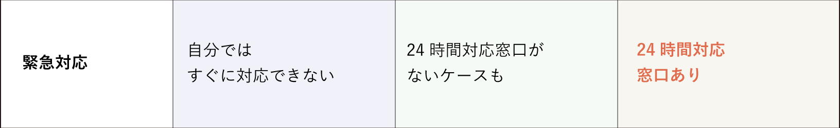 賃貸管理図3