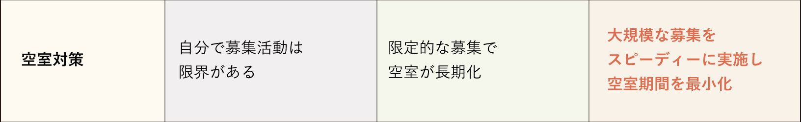 賃貸管理図4