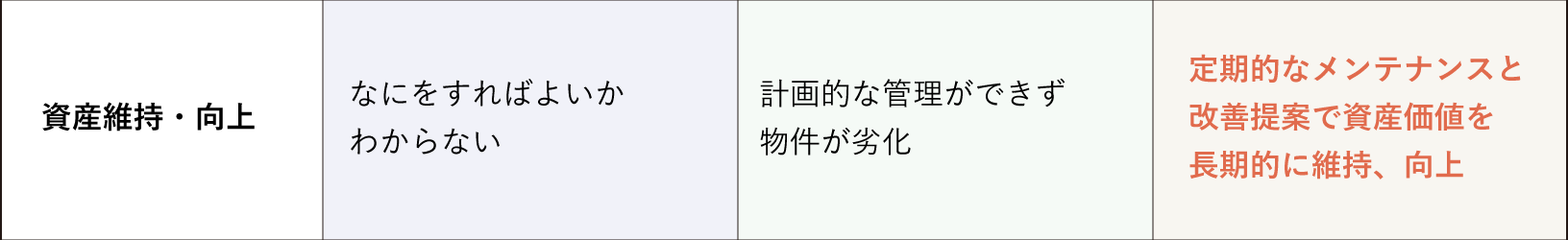 賃貸管理図5