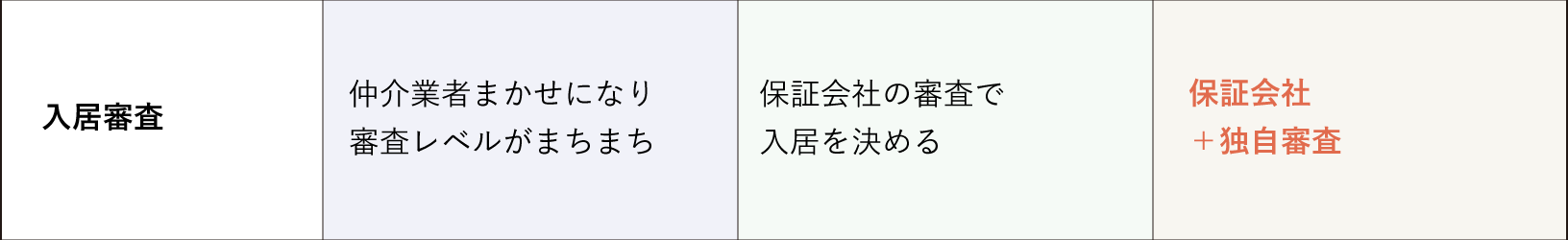 賃貸管理図7