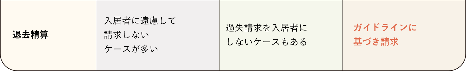 賃貸管理図7