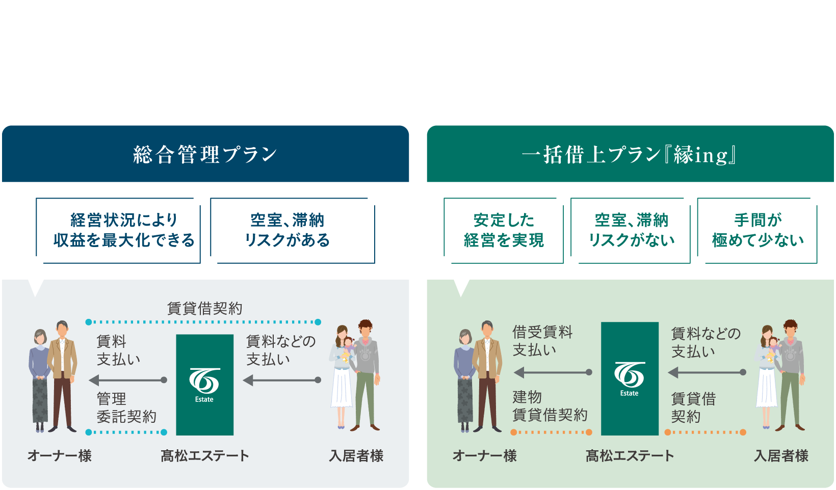 選べるプラン比較図